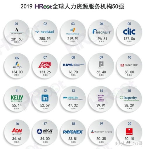 应届生投身人力资源服务行业 机遇与挑战并存的发展路径