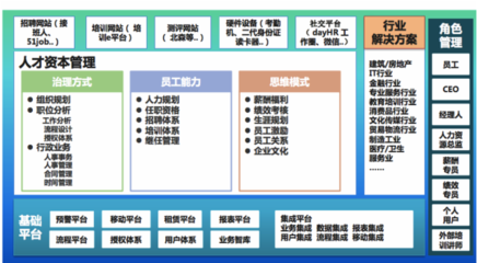 用专业知识武装人力资源SaaS，驱动人力资源服务新变革
