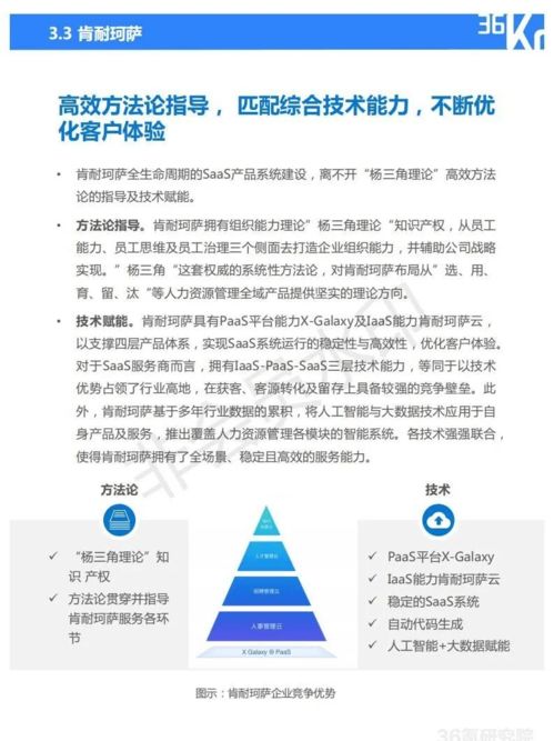 2021年中国人力资源服务行业研究报告 数字化转型中的破局与重塑