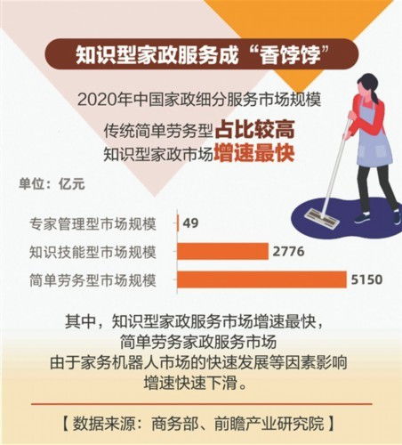 数说高端家政行业 机遇、挑战与发展趋势