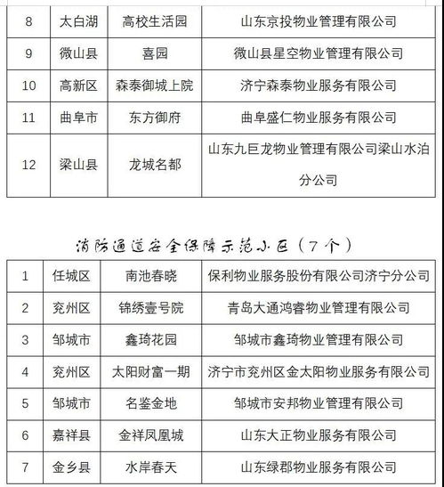 邹城多个小区拟获济宁市物业管理示范小区称号，家政服务更添便捷