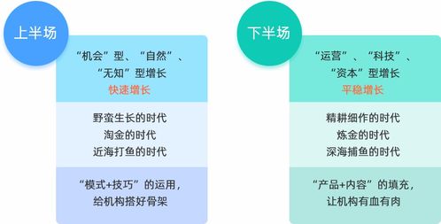 互联网赋能人力资源服务机构 驱动数字化转型的引擎